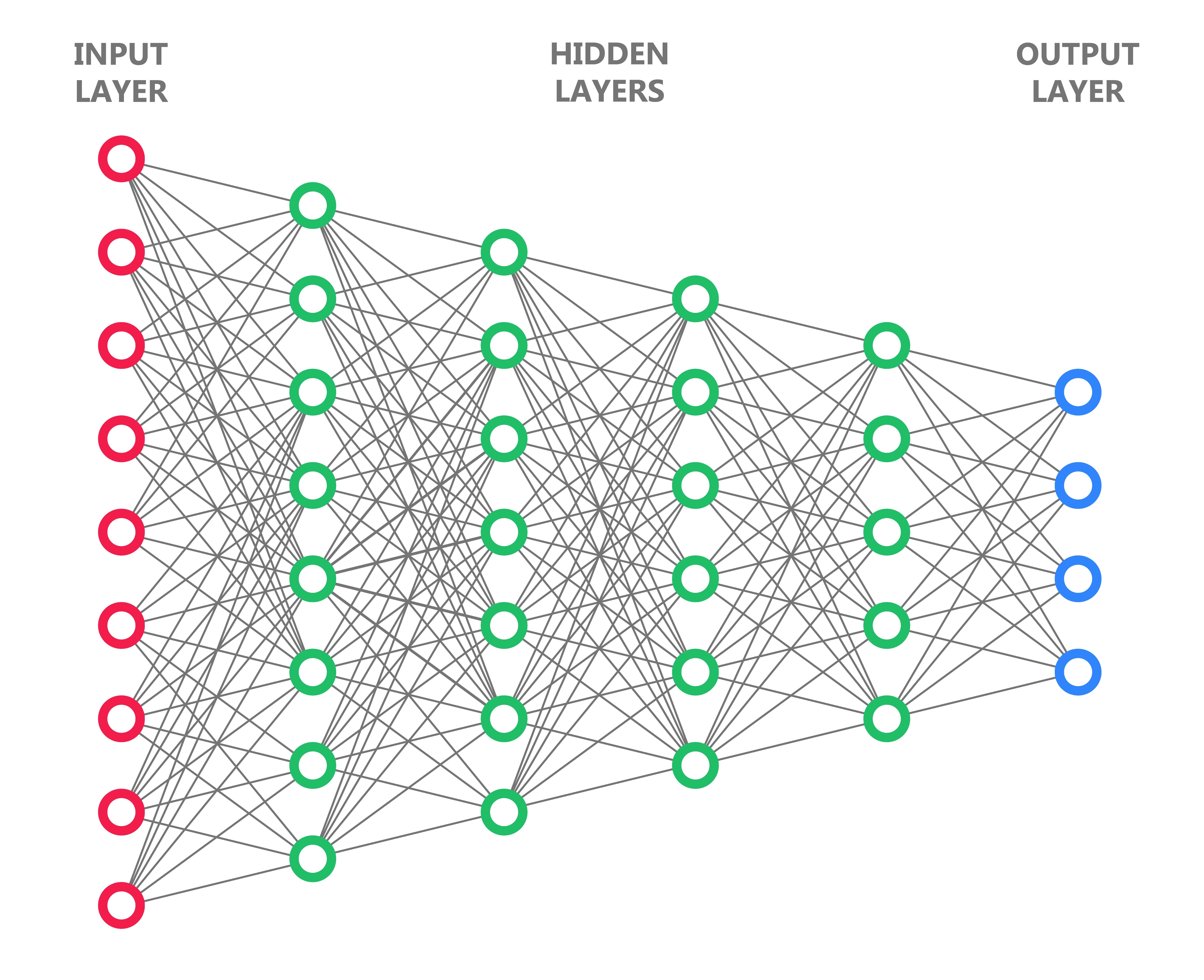 Lohncheck setzt für die Berechnungen auf Machine Learning